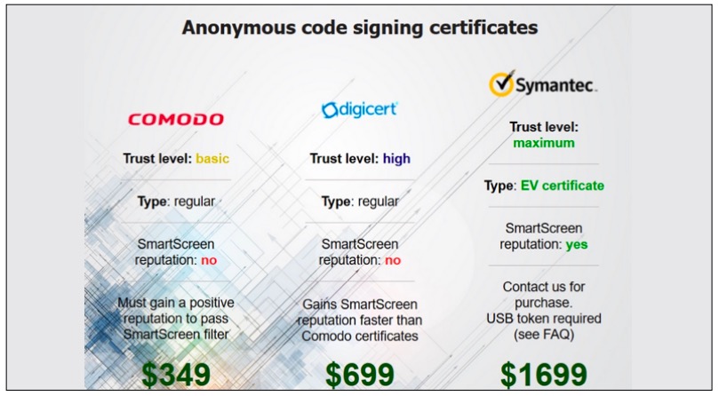 Figure 10. Advertisement for signing of malware with legitimate certificates