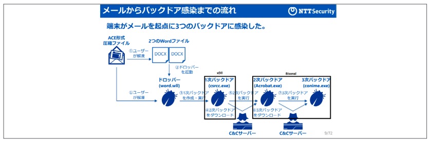 Figure 13. Slide from Hajime Takai's research