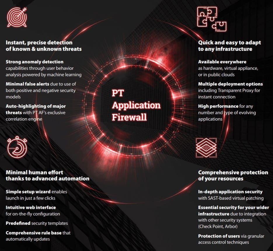 What is a Web Application Firewall? - PurpleBox